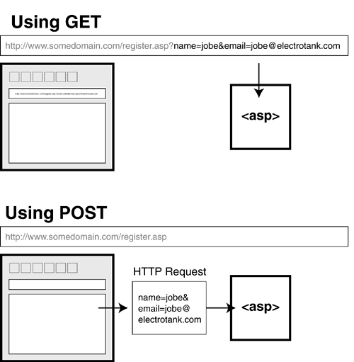 Űrlapok kezelése: HTTP Metódusok és Validáció | Informatika és IT ...